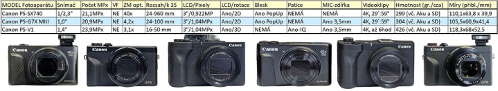 Srovnávací tabulka dat dobře prodejných konkurentů... Srovnávací tabulka dat dobře prodejných konkurentů...